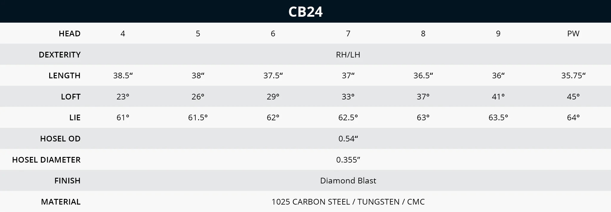 Bettinardi CB24 Left Handed Iron Set (4-PW) - Image 7
