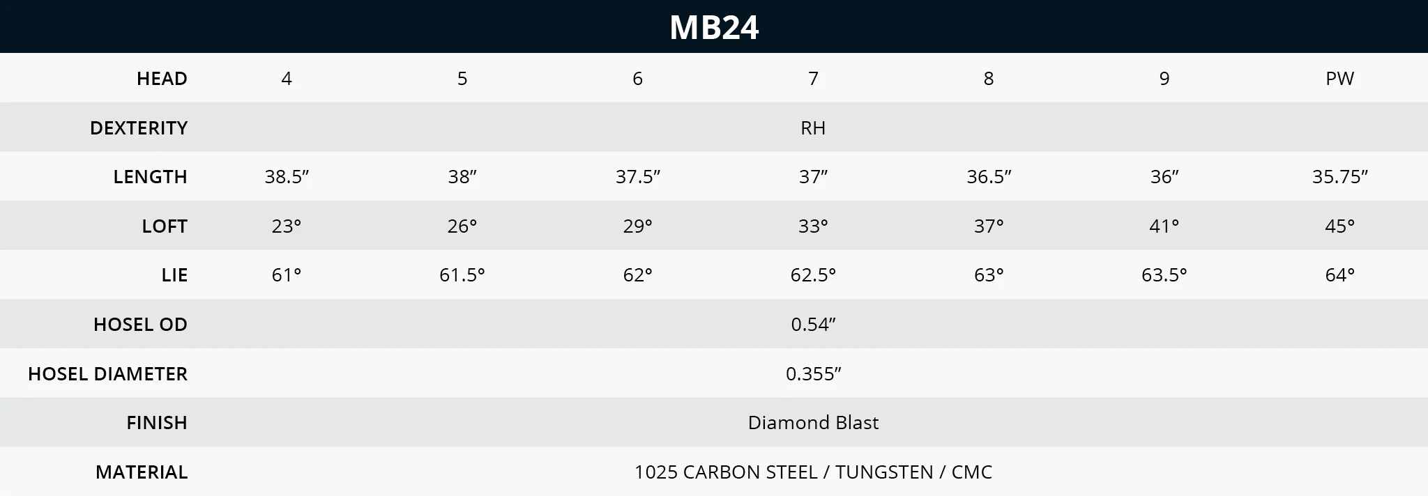 Bettinardi MB24 Irons - Individual Clubs - Image 7
